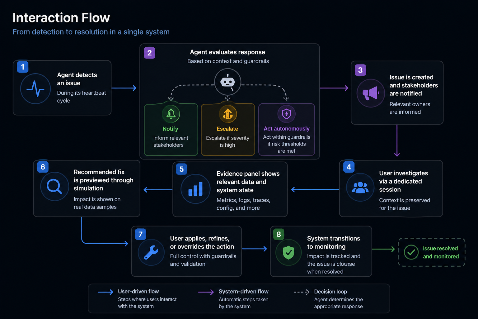 AI-Agent Command Center for Observability Platform project image 3
