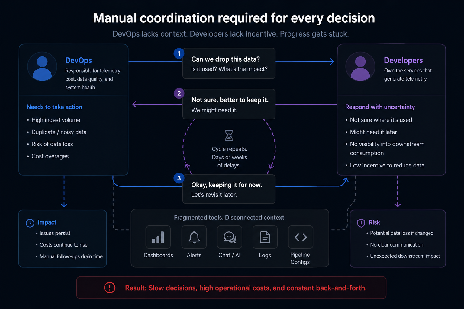 AI-Agent Command Center for Observability Platform project image 2