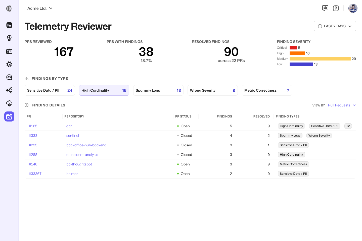 Telemetry Reviewer dashboard showing findings by pull request