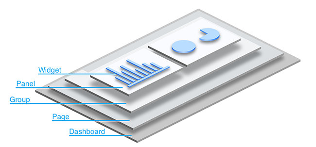 Dashboard hierarchy illustration