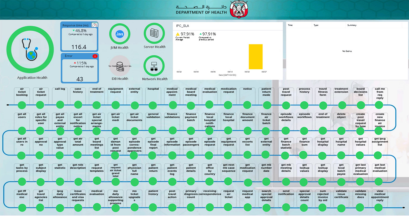 Screenshot of a dashboard created with the old editor
