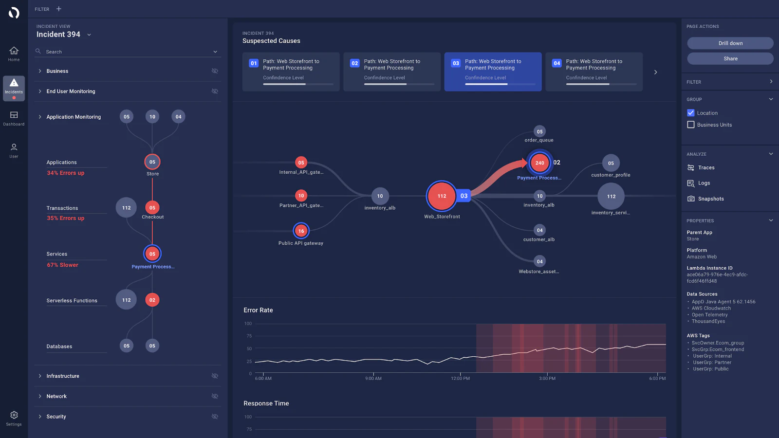 Dark AppDynamics troubleshooting interface showing an incident path, suspected causes, and supporting telemetry