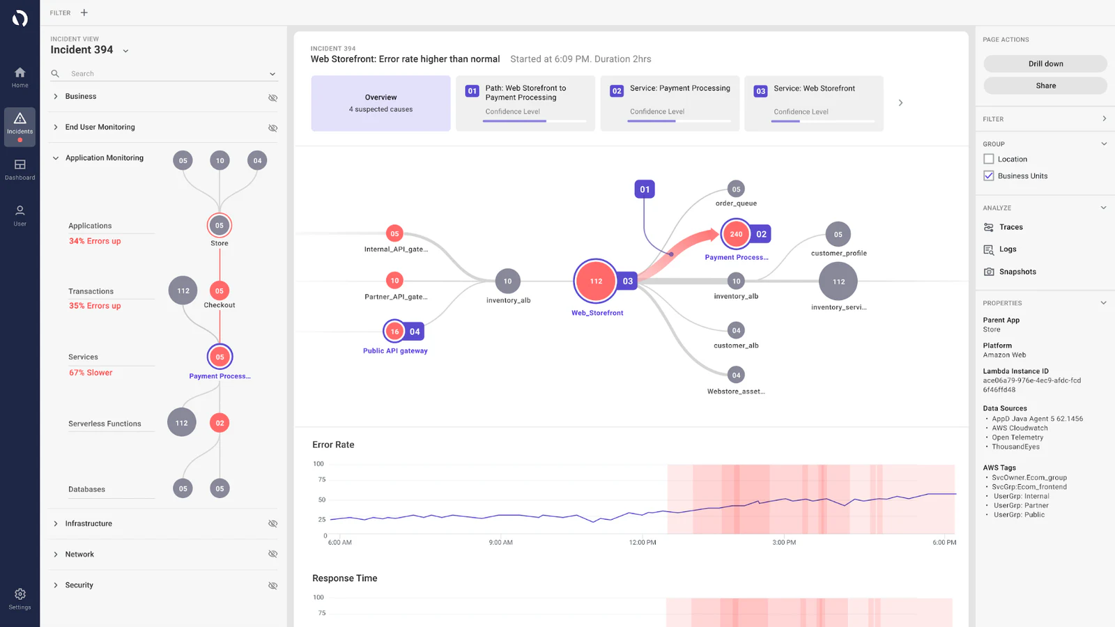 Light AppDynamics troubleshooting interface with progressive cards, dependency graph, and time-series evidence