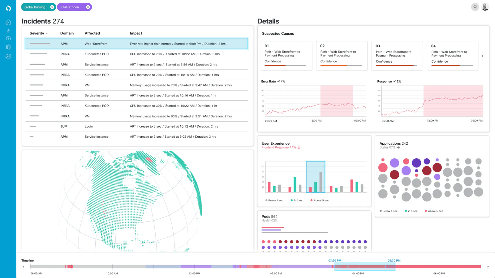 Cisco Momentum-inspired AppDynamics overview with incidents, charts, and a teal globe