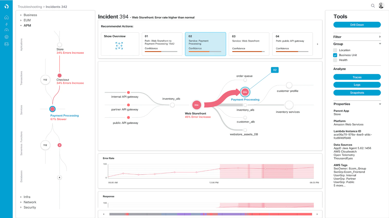 Cisco Momentum-inspired troubleshooting interface with cards, dependency flows, and charts