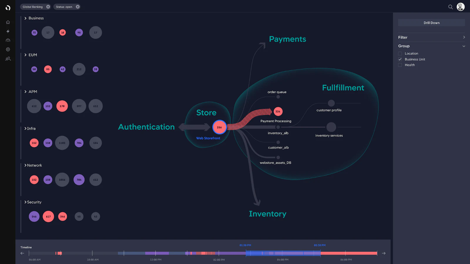 Dark next-generation AppDynamics relationship view with glowing grouped services