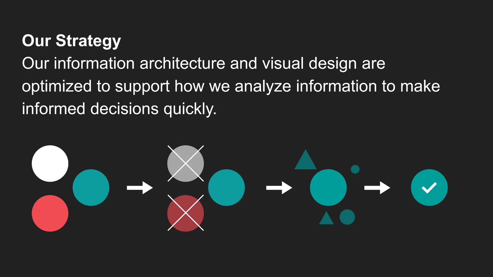 Strategy slide showing information moving from an overview through filtering and focus to a confident decision