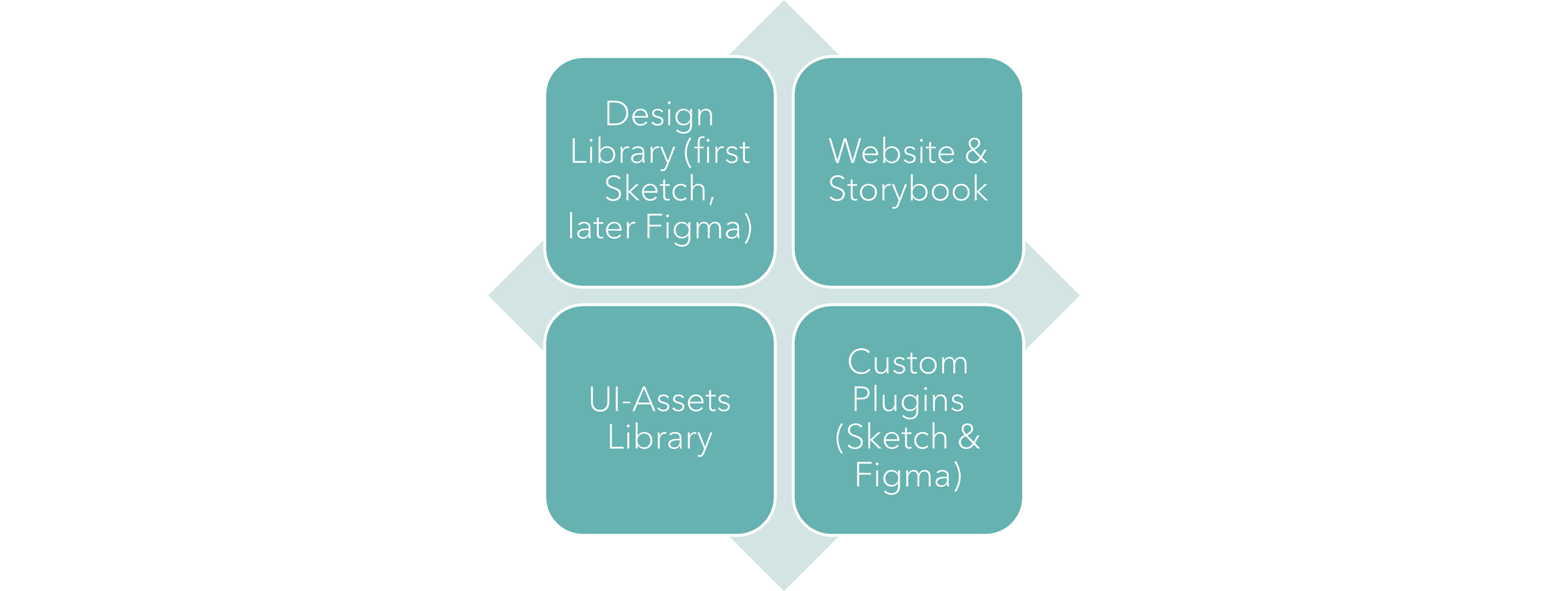 Particle Design System project image 2