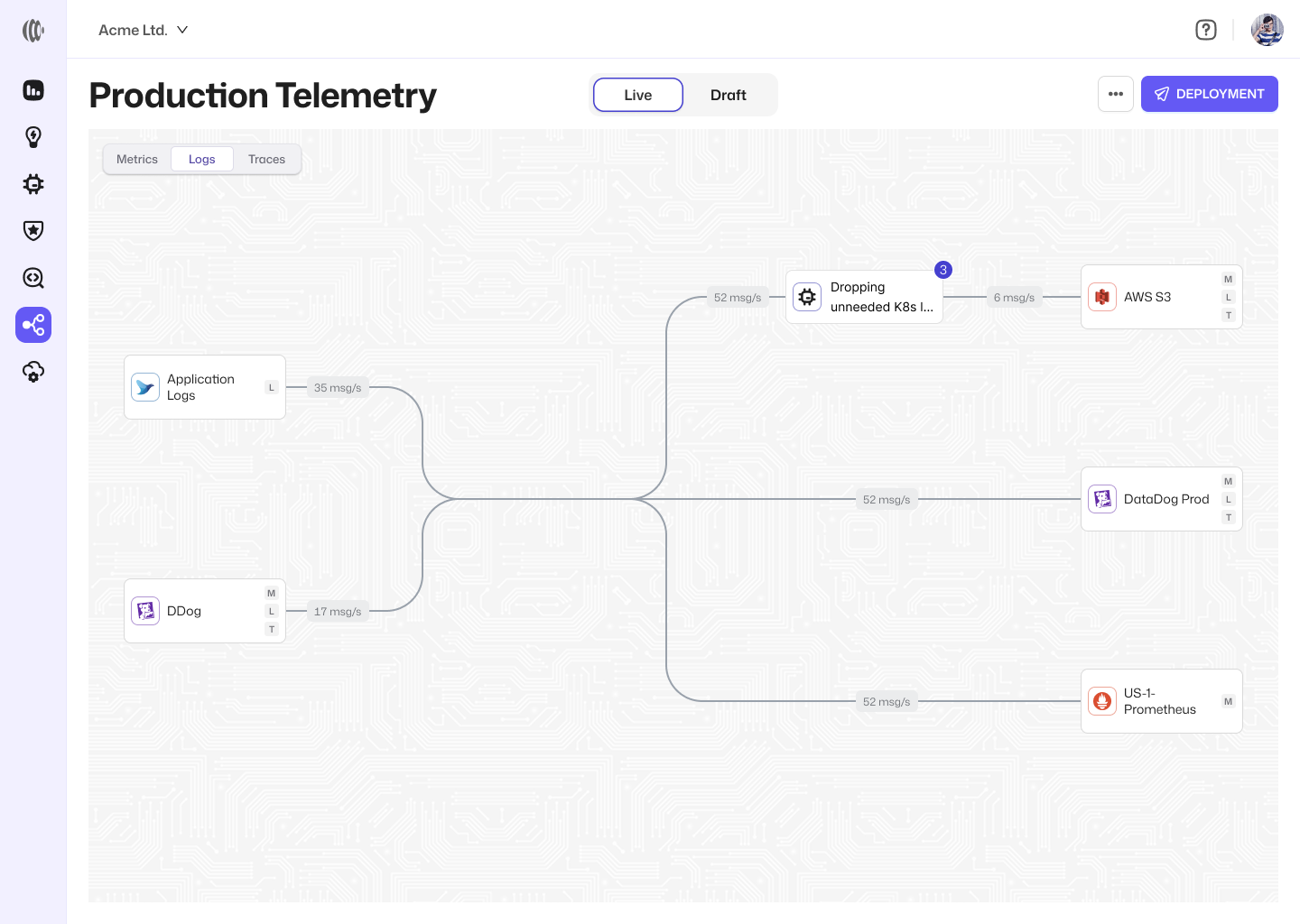 Sawmills Live View showing sources, processors, destinations, and live telemetry metrics